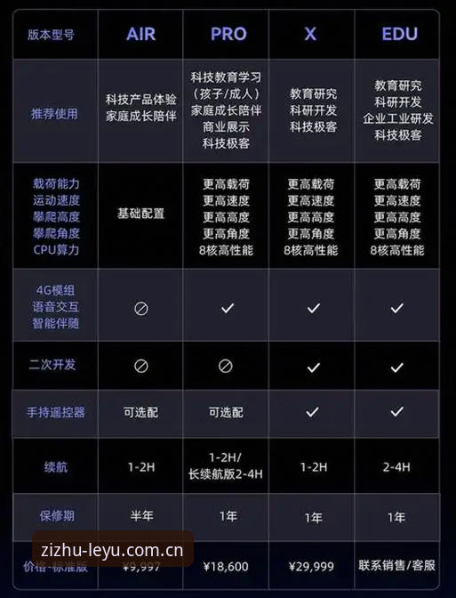 第七代标识版体验全面解析：乐鱼体育平台如何用数据换了一种“活法”