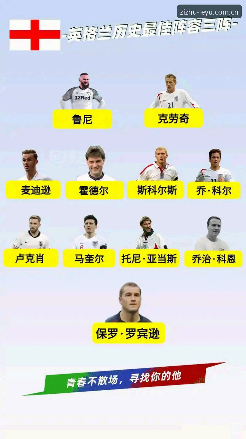 乐鱼数据深度分析手机版 英格兰世界杯阵容深度解析,图赫尔的14人名单暗藏玄机